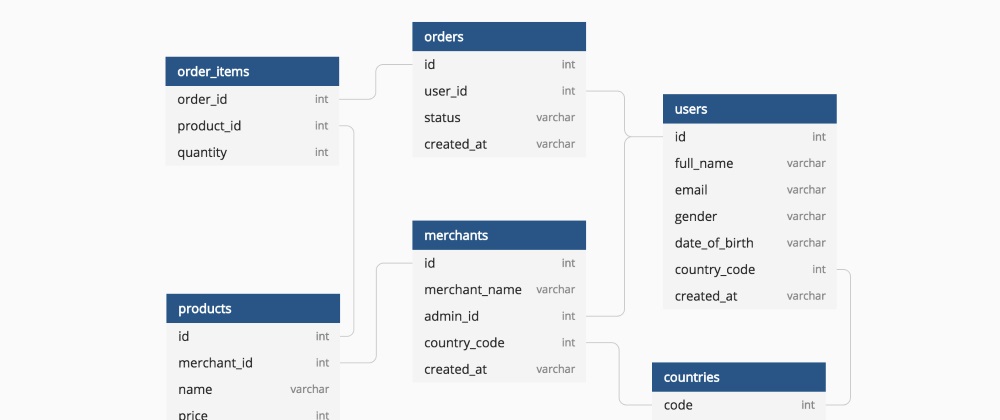 dbdiagram.io